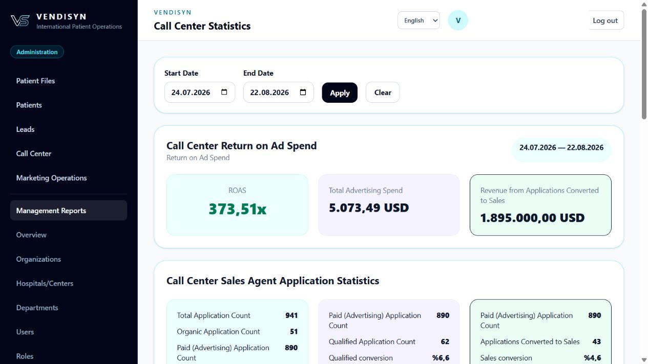 Outbound call center performance