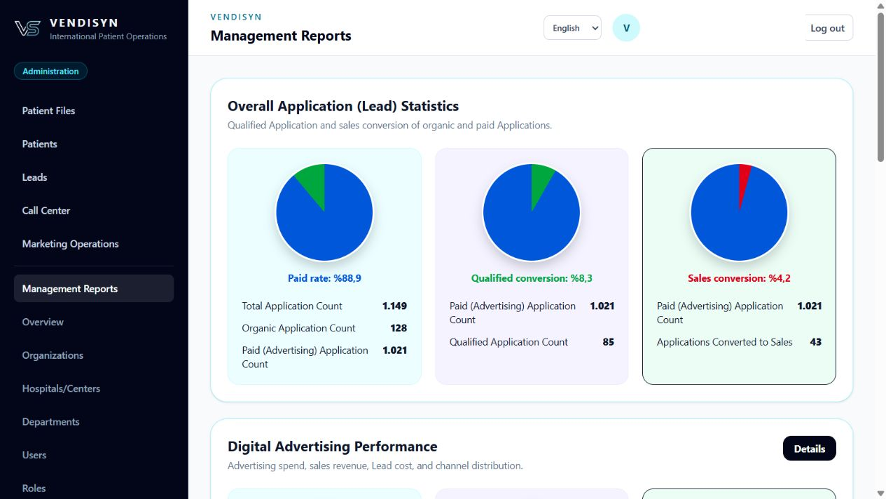 End-to-end management reporting